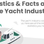 Statistics & Facts about the Yachting Industry