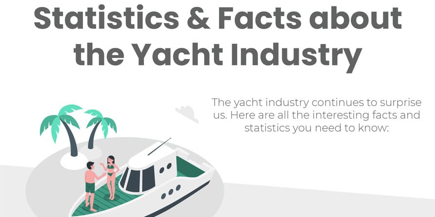 Statistics & Facts about the Yachting Industry